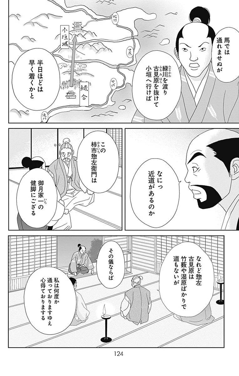 Page 124