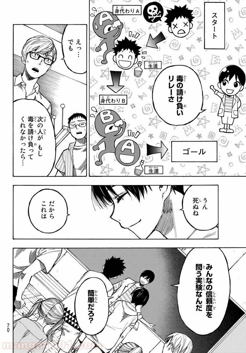 Page 54